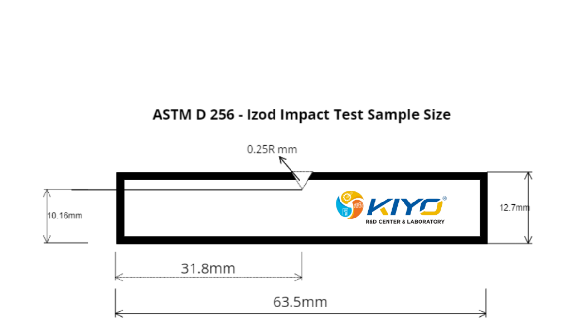 ASTM D256