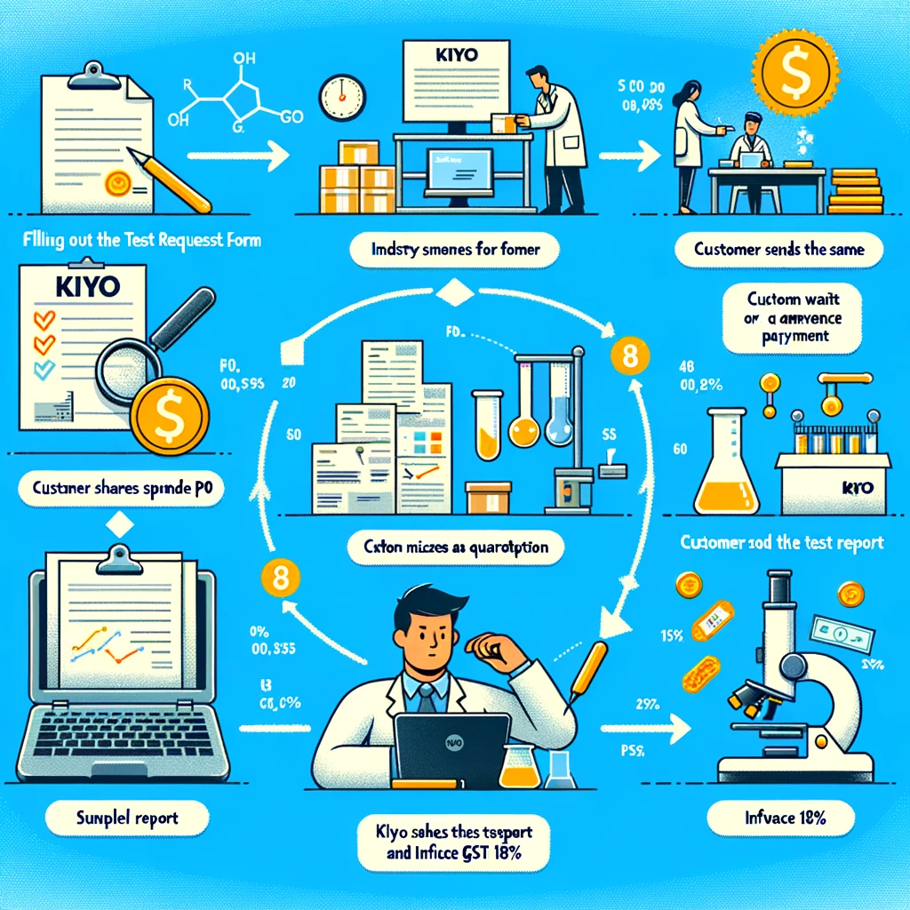 A Step-by-Step Guide to the Testing Procedure at Kiyo's NABL Approved Lab