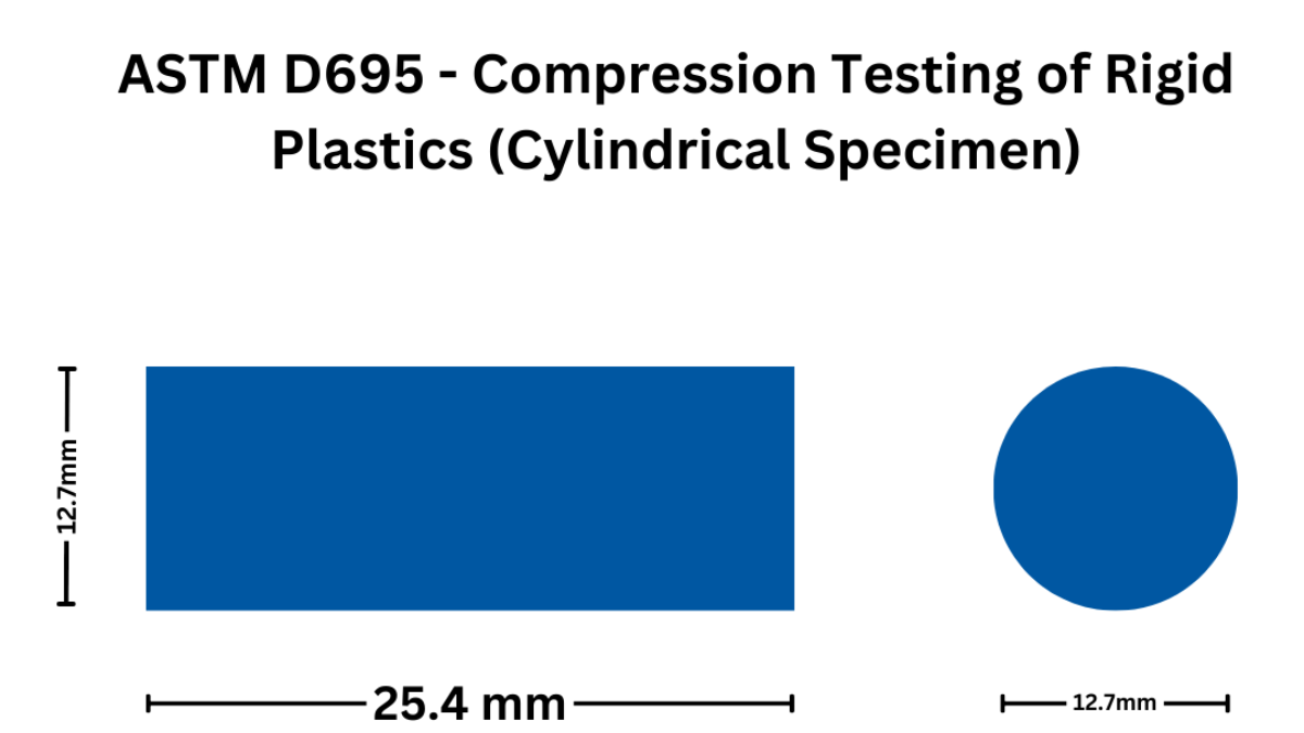 Compression Testing Lab in Chennai